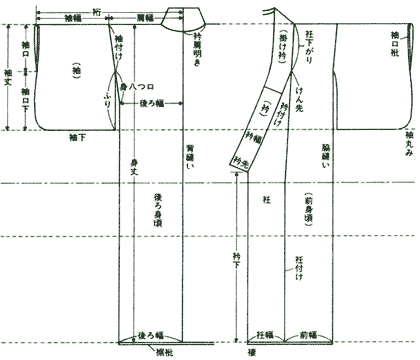 着物の部位の名称 製図編