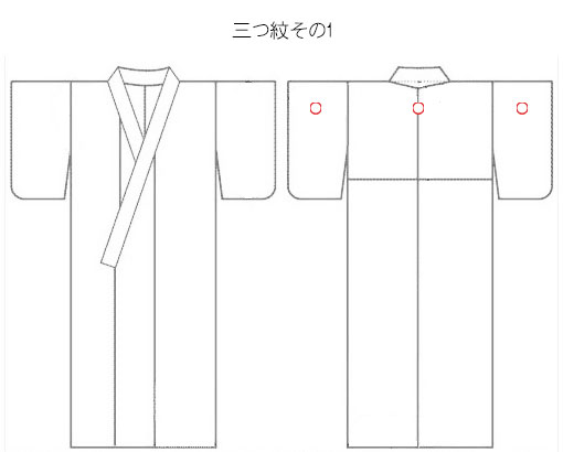 3つ紋の位置（背中と両後袖）