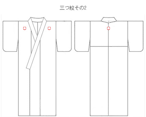 3つ紋の位置（背中と両胸）