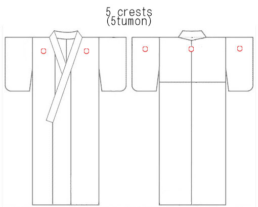 position of 5 crests