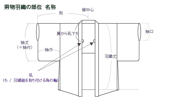 サイズ表と測り方 | 京都きもの工房