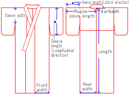 Measurements from kimono