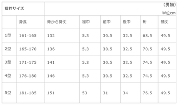 男性用サイズ表