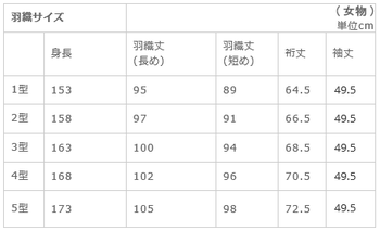 羽織サイズ表