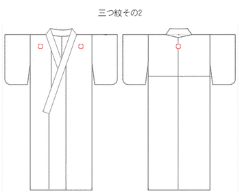 3つ紋の位置