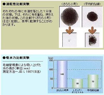 帝人caluculo