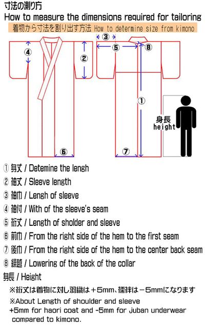 着物から寸法の測り方 how to mesure from the kimono