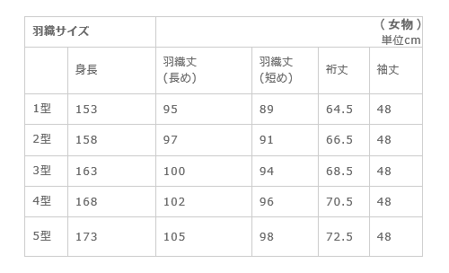 羽織サイズ表