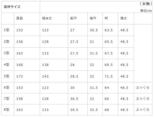 女性用サイズ表
