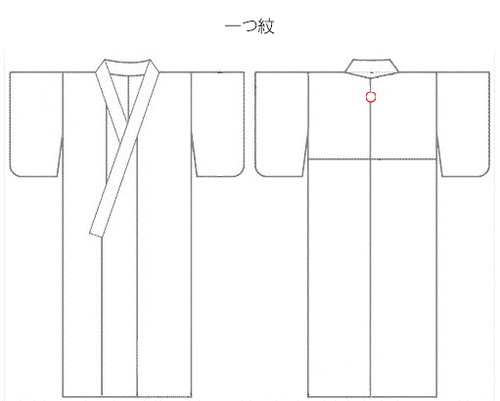 1つ紋の位置