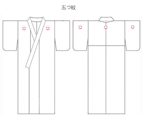 Five crest positions