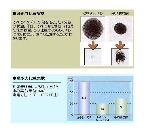 実験結果